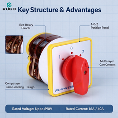 PUGO Universal transfer switch-LW5-16-40A-2P-1-0-2