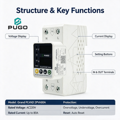 PUGO Grand PLVAD Series 2PVA 80A Single phase Digital Display Self resetting Overvoltage and Overcurrent Protector