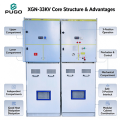 PUGO XGN-33kV Ring Main Unit (RMU), rated voltage 40.5kV, is modular gas-insulated switchgear designed for 33kV overseas power distribution network