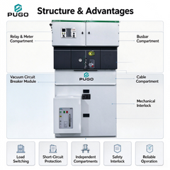 PUGO 35KV VCB Switchgear Ring Main Unit RMU Medium Voltage Substation Power Distribution Panel Switchboard